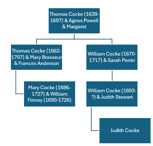 Judith Stewart Cocke Redford